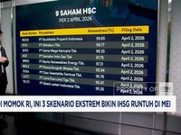MSCI Jadi Momok RI, Ini 3 Skenario Ekstrem Bikin IHSG Runtuh di Mei