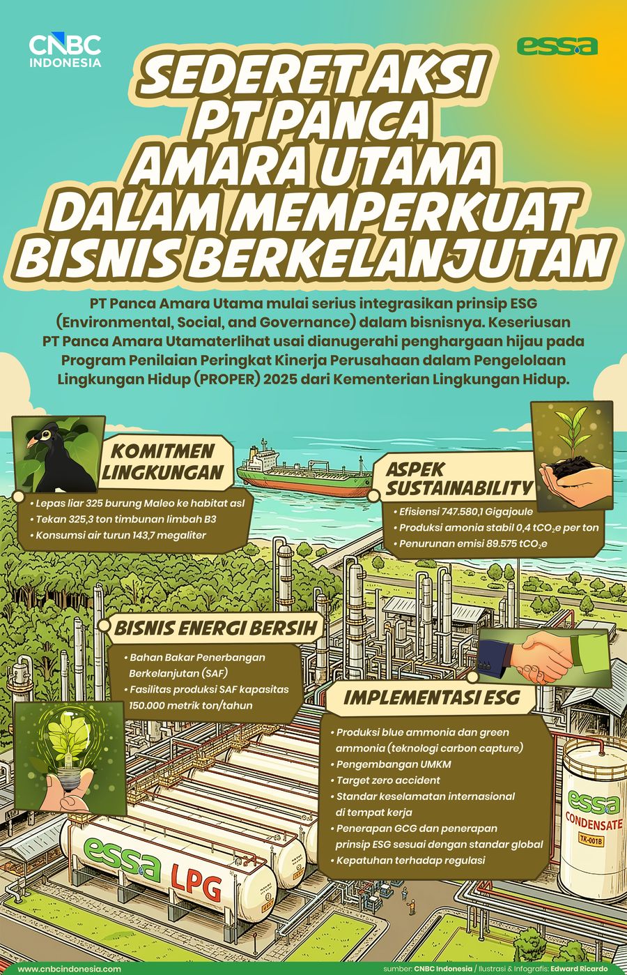 Sederet Aksi  PT Panca Amara  Utama Industries dalam Memperkuat  Bisnis Berkelanjutan
