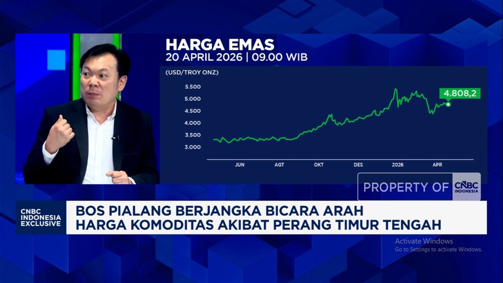 Dampak Perang Iran: Emas Kuasai Bursa Berjangka, Ini Alasannya!