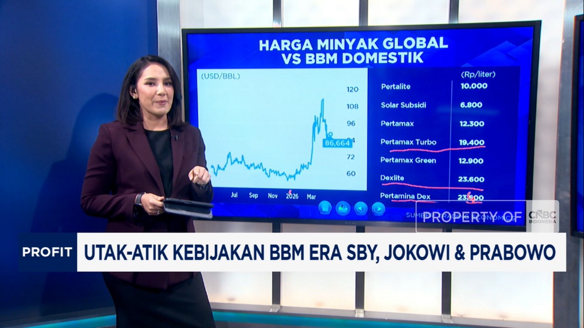 Video: Utak-Atik Kebijakan BBM Era SBY, Jokowi dan Prabowo