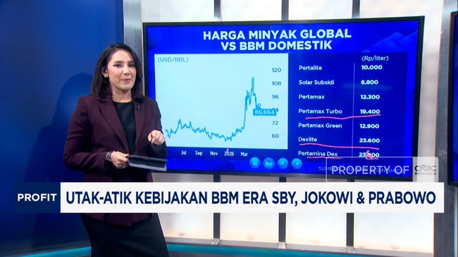 Video: Utak-Atik Kebijakan BBM Era SBY, Jokowi dan Prabowo