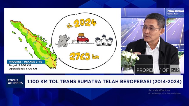 Video: Kebut 2.900 KM Tol Trans Sumatra, HK Jamin Kelestarian Gajah