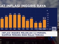 Purbaya Ancam Birokrat Lelet - Inflasi Inggris Melonjak 3,3 %