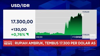 Dolar AS Sentuh Level Rp 17.300, Rupiah Sentuh Level Terendah Dalam Sejarah