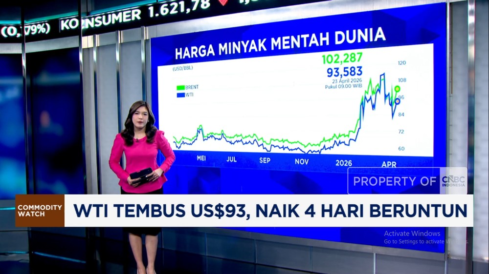 Pasar Berdarah Rupiah Terpuruk Minyak Melejit
