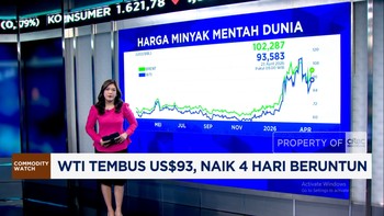 Harga Minyak Naik 4 Hari Beruntun, WTI Tembus USD 93 per Barel