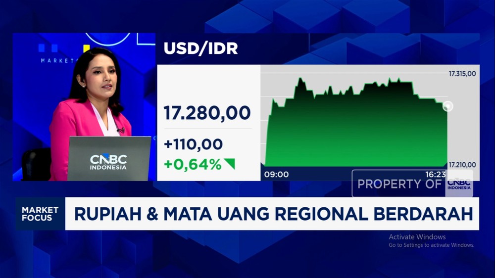 Kamis Kelabu: Bursa RI Rontok, Dolar Menggila!