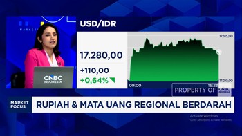 Rupiah Ambrol & IHSG Melemah Lebih Dari 2% ke Level 7.300