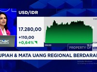 Rupiah Ambrol & IHSG Melemah Lebih Dari 2% ke Level 7.300
