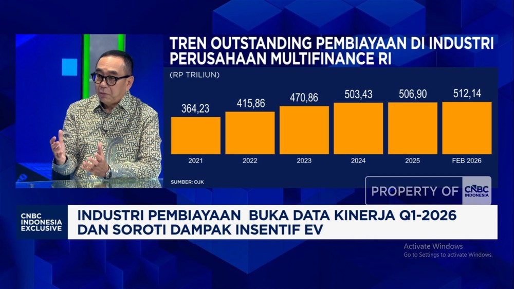 Terkuak! Nasib Multifinance 2026 di Tengah Badai Geopolitik