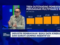 Harga BBM Naik - Perang Ancam Daya Beli, Gimana Nasib Bisnis Pembiayaan 2026?