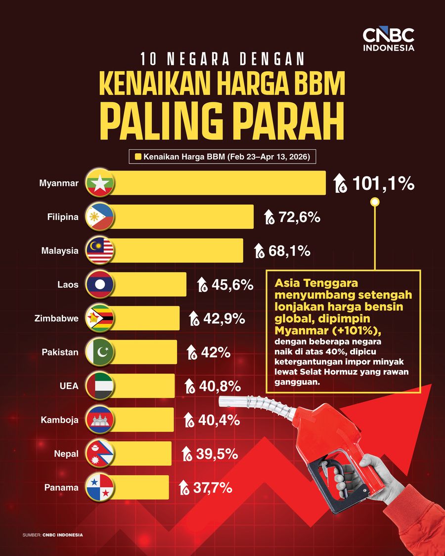 10 Negara dengan Kenaikan Harga BBM Paling Parah