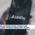 2025, Bank Aladin Syariah Cetak Laba Bersih Rp 150,71 Miliar
