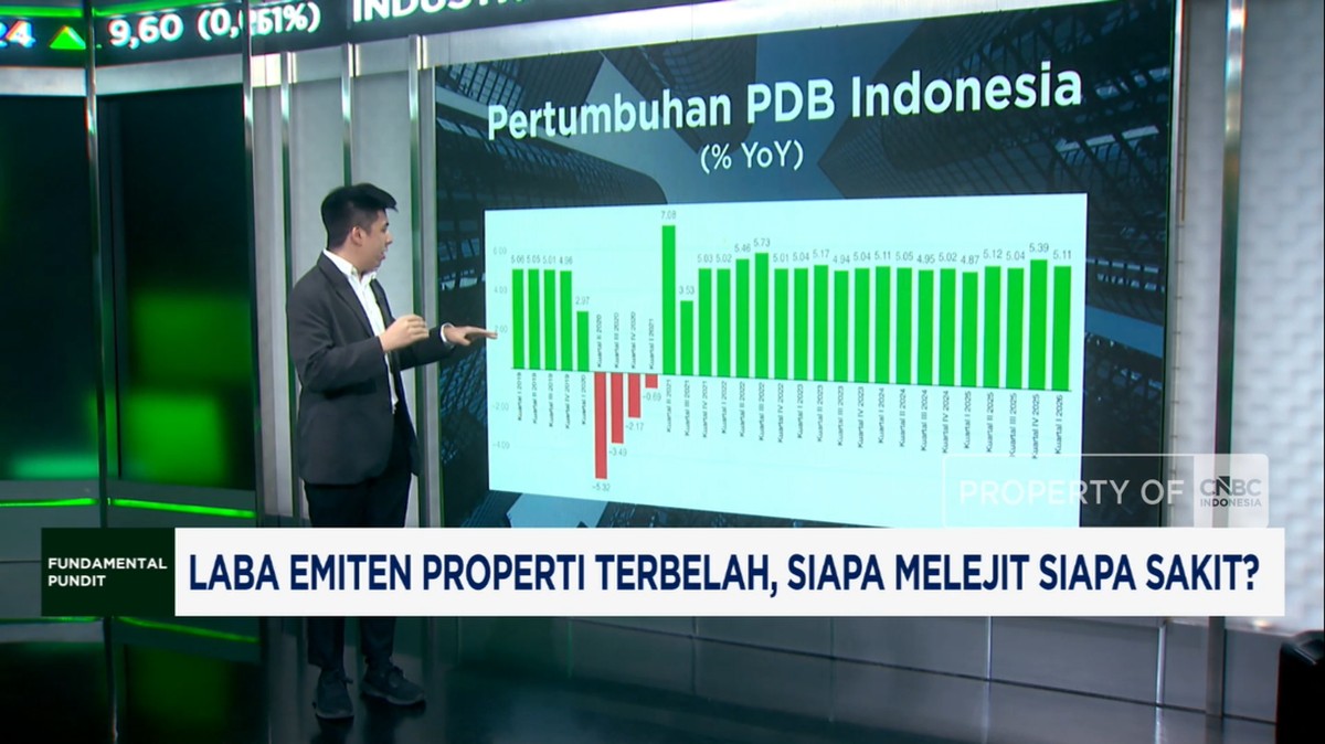 Video: Laba Emiten Properti Terbelah, Siapa Melejit Siapa Sakit?