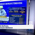 Investasi Triliunan Rupiah, Tapi Gaji Pekerja Masih Rendah