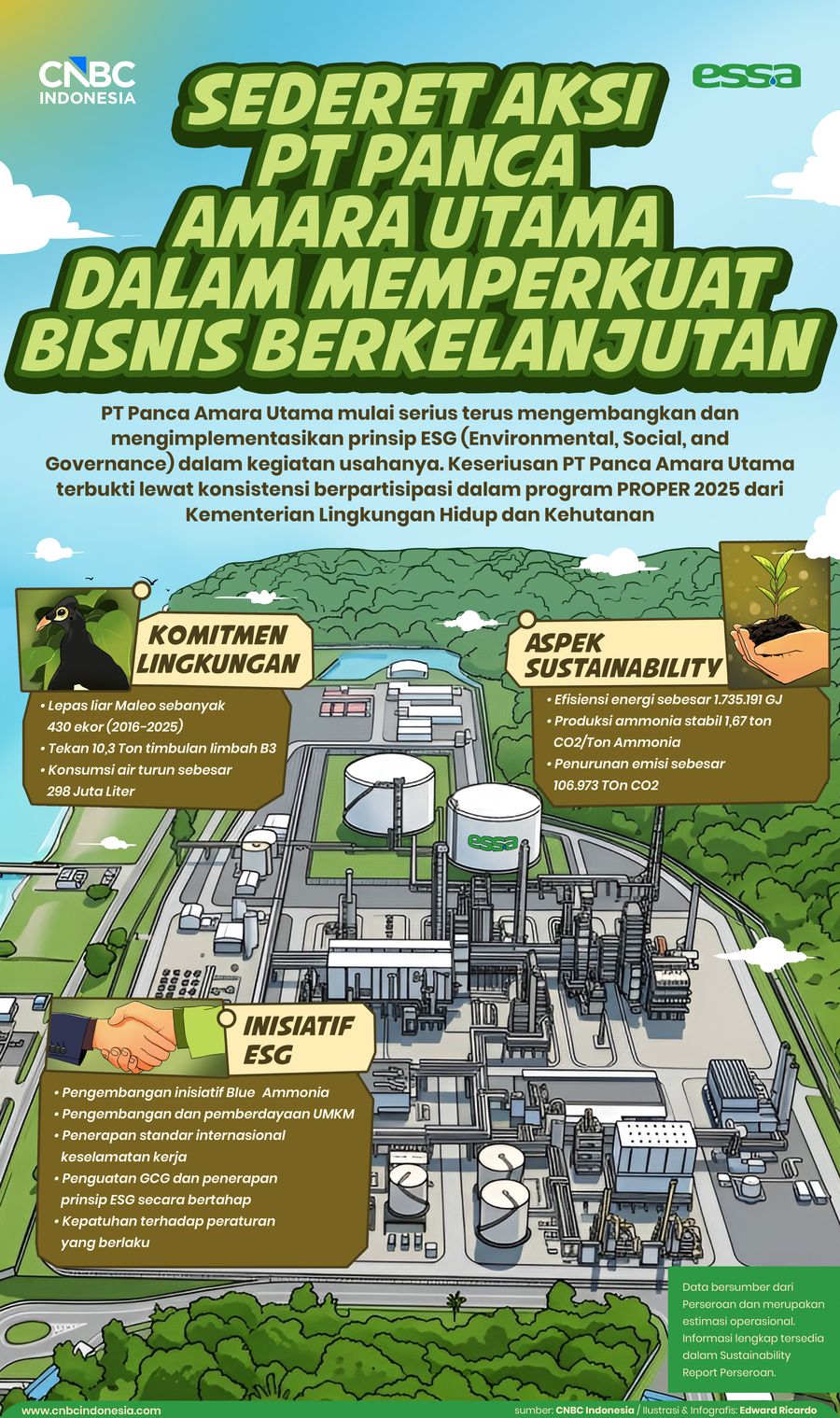 Sederet Aksi PT Panca Amara Utama  dalam Memperkuat 
Bisnis Berkelanjutan