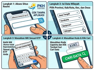 Cek Bansos Oktober 2026 Pakai NIK KTP Lewat HP Lengkap Nominalnya!