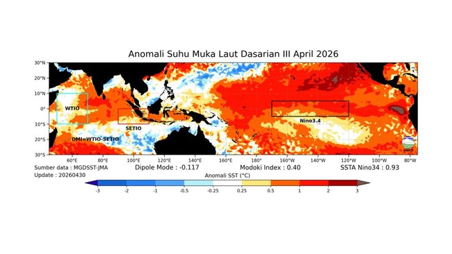 Fenomena El Nino Mulai OTW, BMKG Ungkap Wilayah RI Masuk Musim Kemarau
