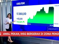 Badai Sentimen Datang, Rupiah Masih Terkapar Lawan Dolar AS