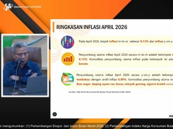 Harga Tiket Pesawat Naik, Inflasi April 2026 Tembus 2,42% (yoy)