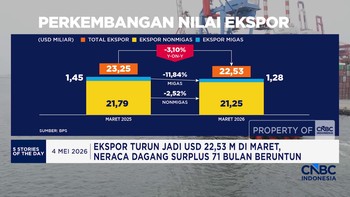 Inflasi Indonesia Capai 0,13% di April 2026 - Trump Beri Kode Setop Perang