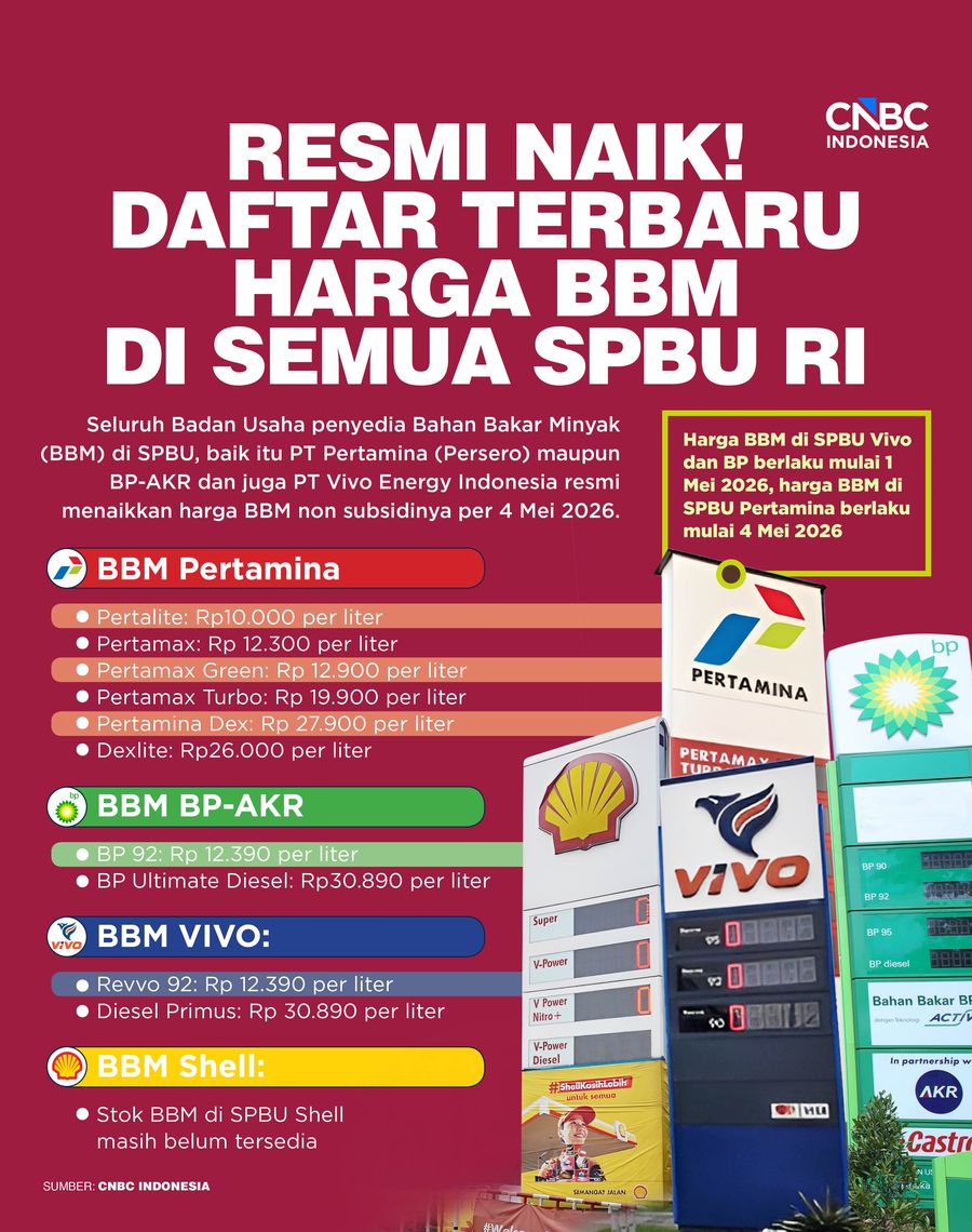 Infografis, Resmi Naik! Daftar terBaru Harga BBM di Semua SPBU RI
