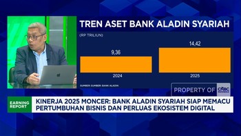 Jurus Bank Aladin Syariah Pacu DPK Hingga Tembus Rp 10,4 Triliun