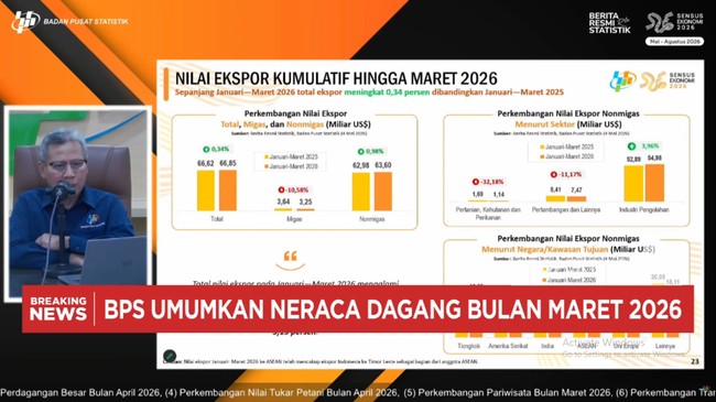 Video: RI Cetak Surplus Neraca Dagang USD 3,32 Miliar di Maret 2026