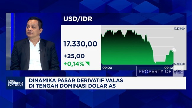 Video: Jurus KBI Capai Pertumbuhan 15% di Pasar Derivatif Valas 2026