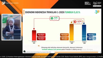 BPS Catat Pertumbuhan Ekonomi RI Capai 5,61% di Kuartal I-2026