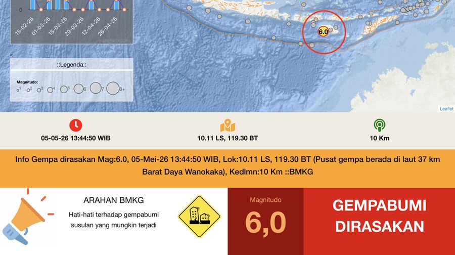 Info Gempa dirasakan Mag:6.0, 05-Mei-26 13:44:50 WIB, Lok:10.11 LS, 119.30 BT (Pusat gempa berada di laut 37 km Barat Daya Wanokaka), Kedlmn:10 Km. (Dok: BMKG)