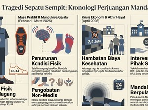 Cerita Lengkap Siswa SMKN Meninggal Usai Terpaksa Pakai Sepatu Kekecilan