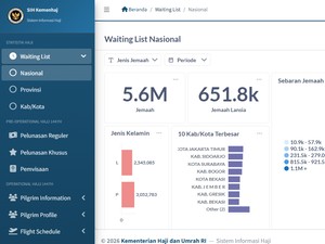 Kemenhaj Luncurkan Dashboard Haji 2026, Jemaah dan Keluarga Bisa Cek Ini