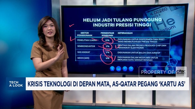 Video: Krisis Teknologi di Depan Mata, AS-Qatar Pegang 'Kartu AS'