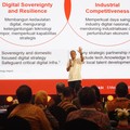 Dok Danantara Indonesia
