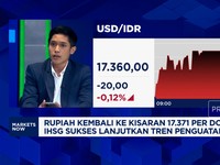 IHSG Menguat Tapi Rupiah Masih Tertahan di Rp 17.300/USD, Ada Sentimen Apa?