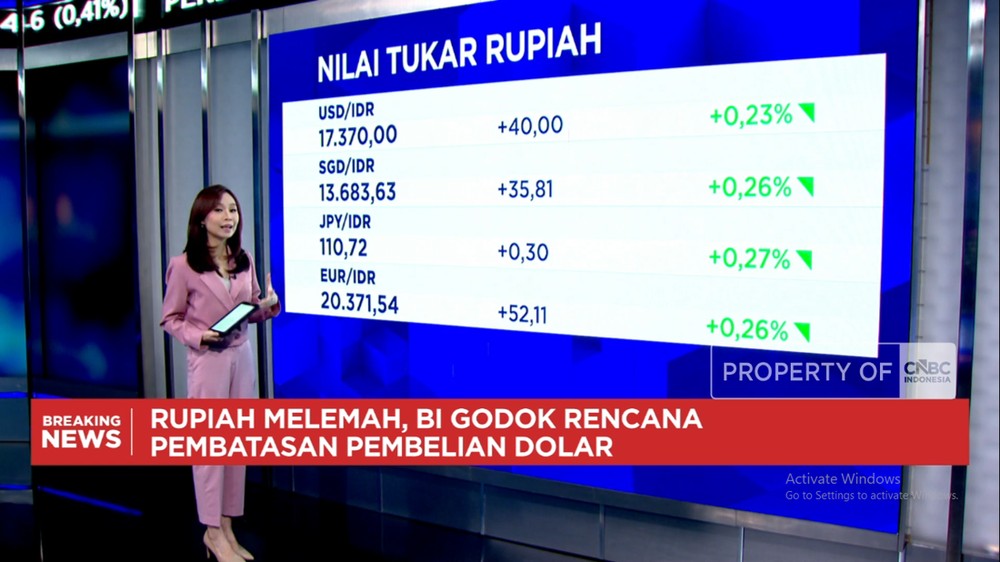 Dolar Meroket Rupiah Goyah BI Bertindak