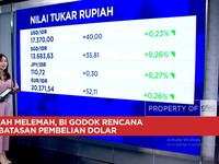 AS Serang Iran Lagi hingga Rupiah Melemah & BI Bakal Batasi Pembelian Dolar AS