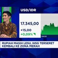 Cadangan Devisa Susut, Seberapa Kuat BI Tahan Pelemahan Rupiah?