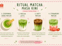 Ritual Matcha Masa Kini