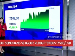 Pengumuman MSCI Hingga IHSG Ambles & Dolar AS Tembus Rp 17.500