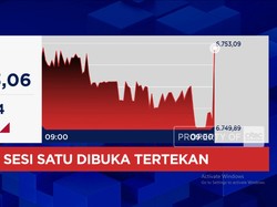 IHSG Dibuka Anjlok 1,55%, Sentuh Level 6.700-an