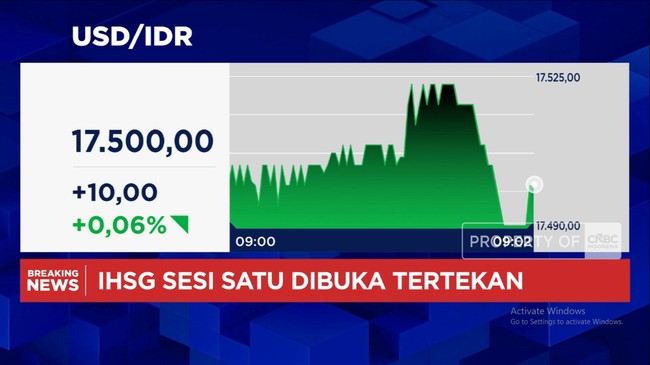 Video: Rupiah Kalah Lawan Dolar AS, Kembali ke Level Rp 17.500