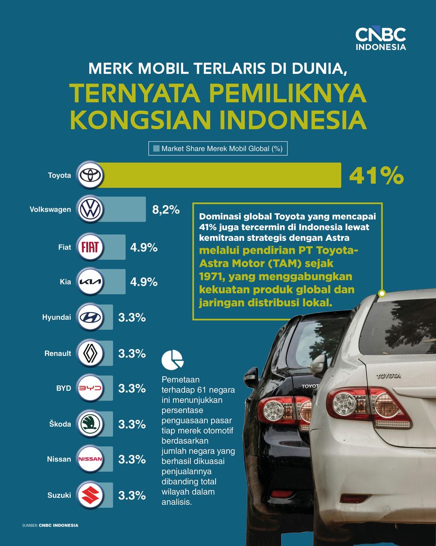 Merk Mobil Terlaris di Dunia, Ternyata Pemiliknya Kongsian Indonesia