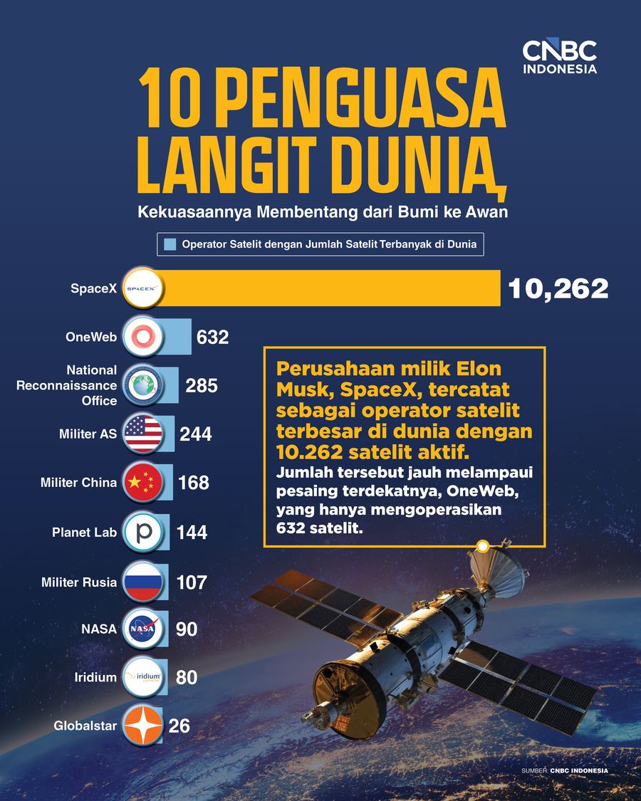 10 Penguasa Langit Dunia, Kekuasaannya Membentang dari Bumi ke Awan