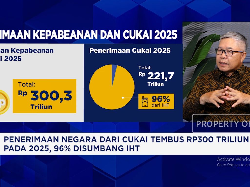 Berkontribusi Besar ke APBN, Industri Rokok Dihantam Tekanan Daya Beli & Rokok Ilegal