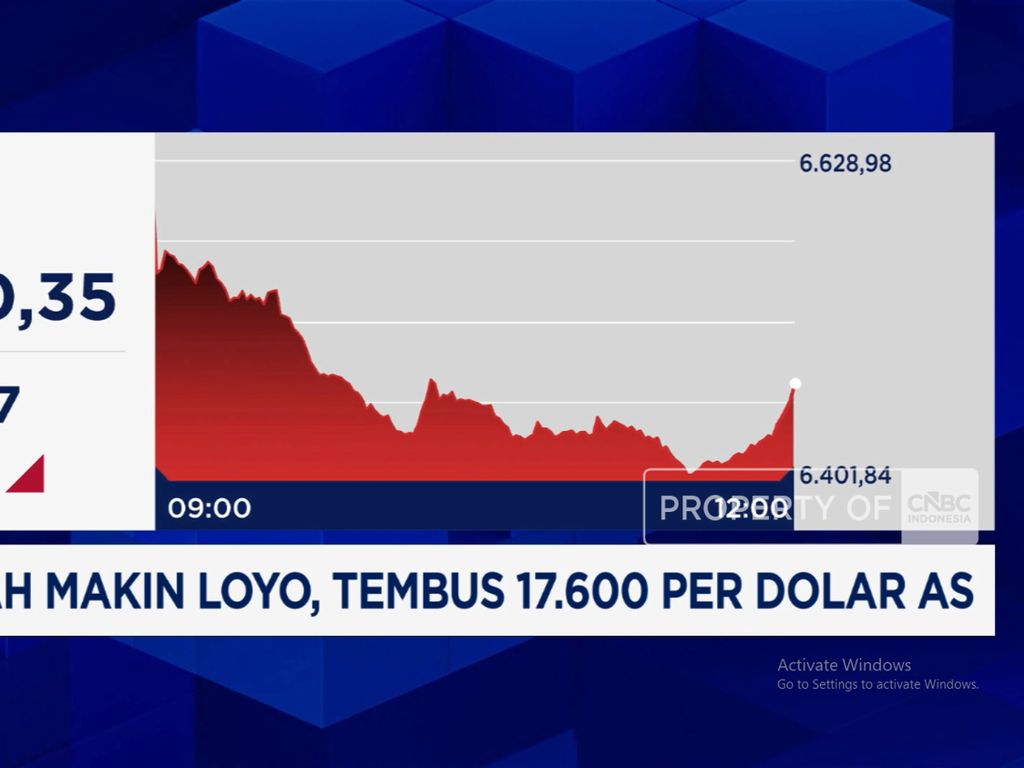 Diterjang Aksi Jual Investor, IHSG Sempat Koreksi Lebih Dari 4,6%