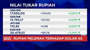 Dolar AS Perkasa Lawan Rupiah, Tembus Rp 17.600