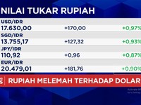 Dolar AS Perkasa Lawan Rupiah, Tembus Rp 17.600