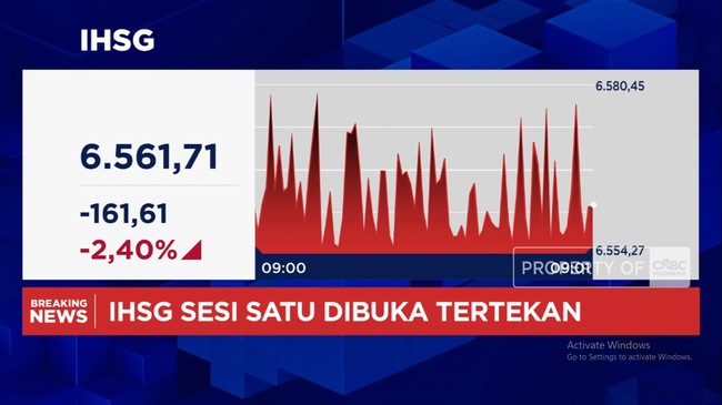Video: IHSG Anjlok Lebih Dari 2%, Sentuh Level 6.500-an